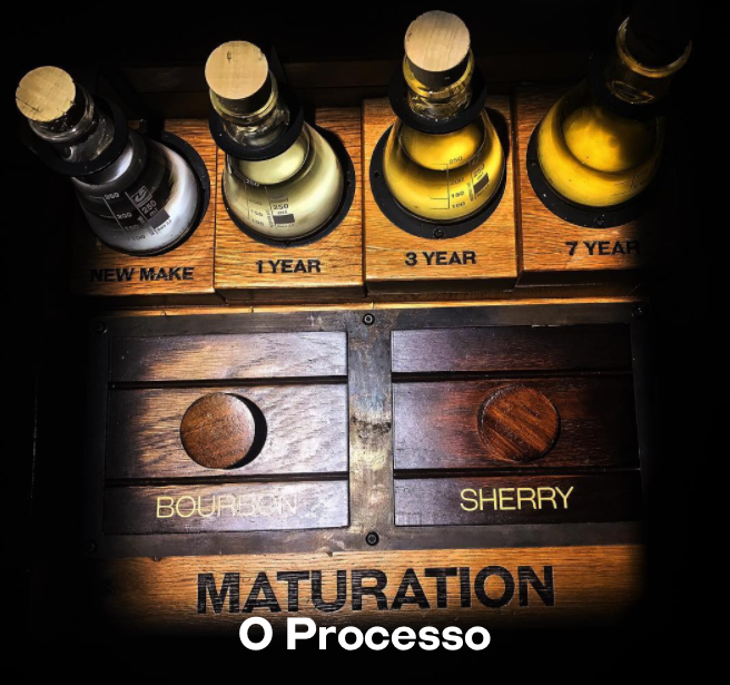 A produção de Whiskey é uma combinação entre a arte e a ciência, e os nossos mestres supervisionam vários estágios para a criação de cada garrafa de Jameson. Arregaça as tuas mangas e interage com o nosso processo de produção – do grão ao copo
